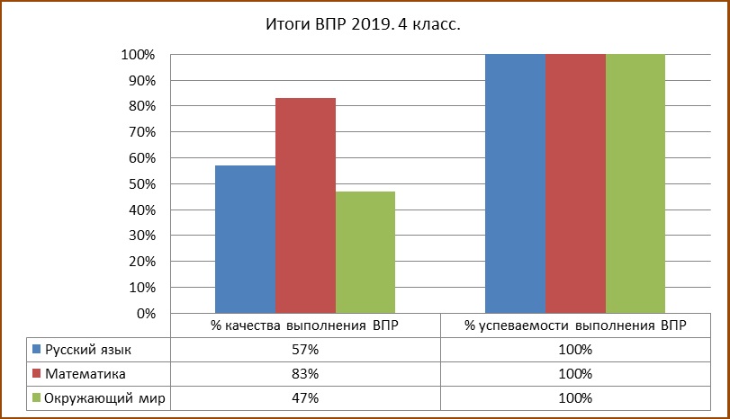 Впр 2025 Картинки