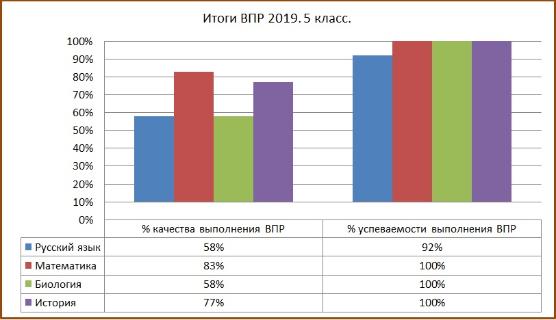 Впр 2025 Картинки